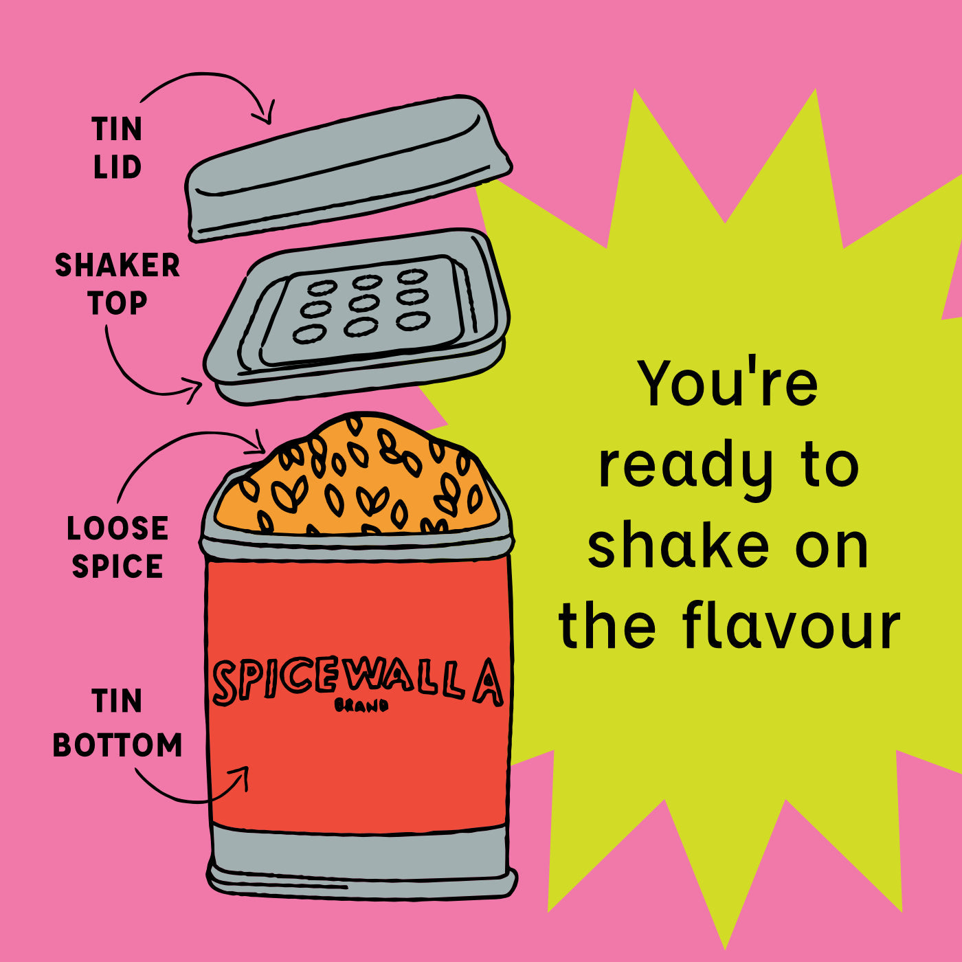 Furikake